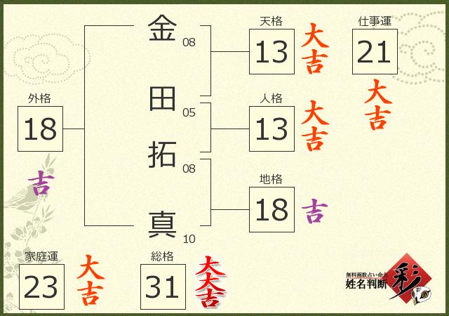 診断結果画像