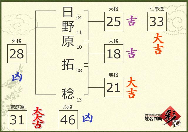 診断結果画像