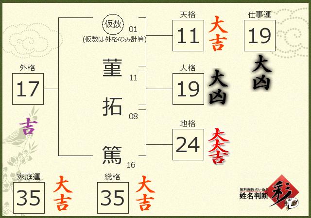 診断結果画像