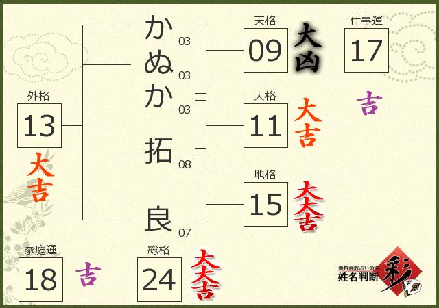 診断結果画像
