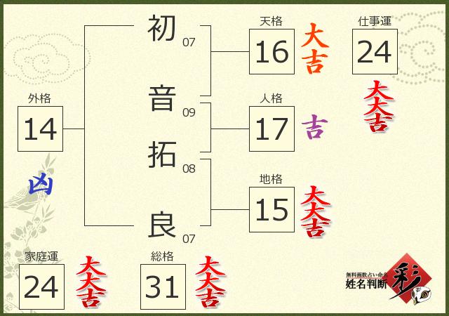 診断結果画像