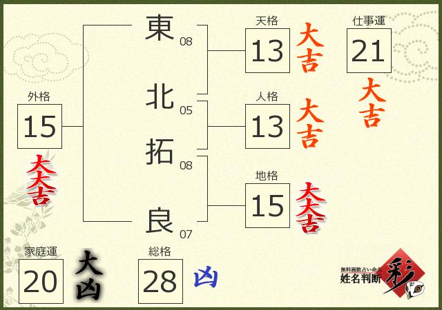 診断結果画像