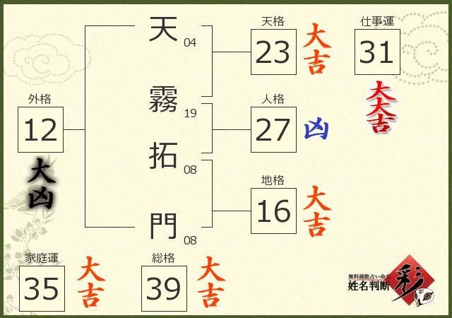 診断結果画像