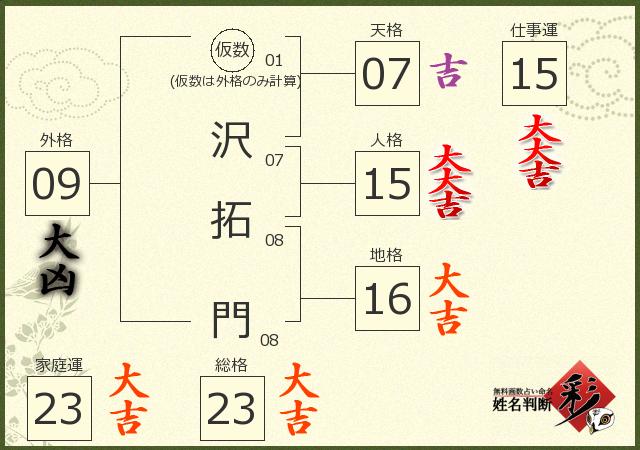 診断結果画像