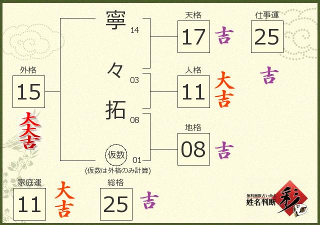 診断結果画像
