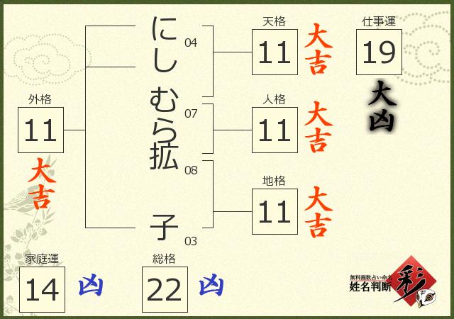 診断結果画像