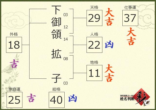 診断結果画像