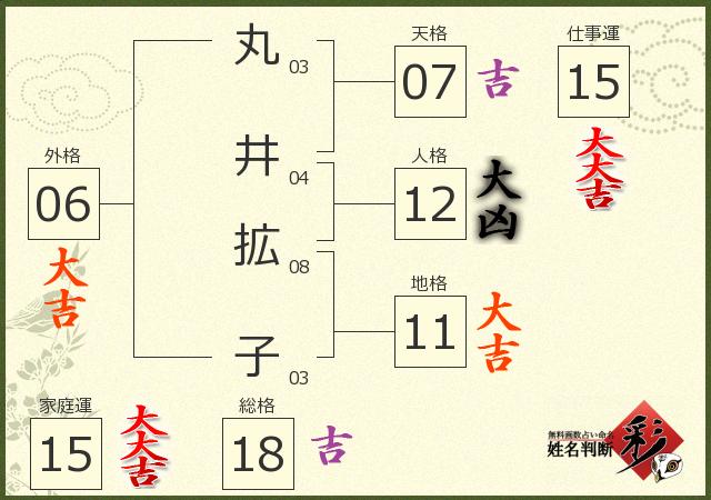 診断結果画像