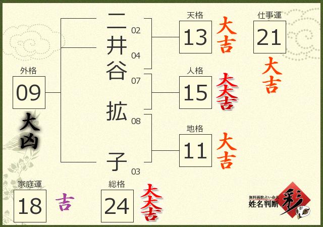 診断結果画像