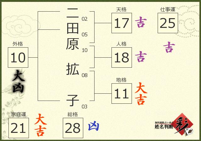 診断結果画像