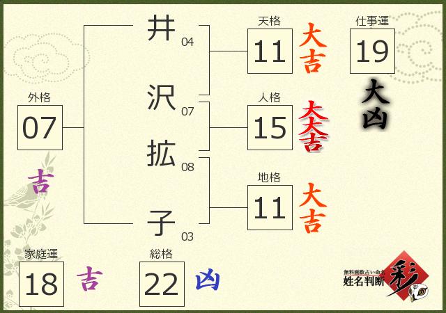 診断結果画像