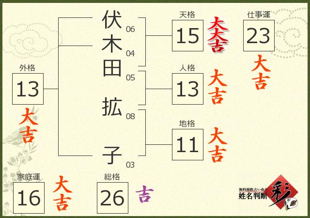 診断結果画像