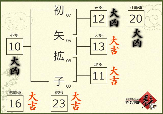 診断結果画像