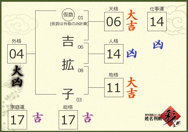診断結果画像