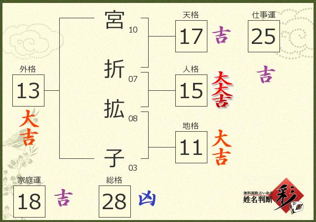 診断結果画像