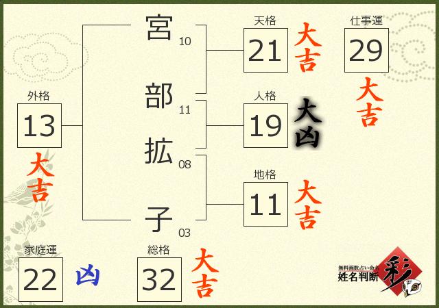 診断結果画像
