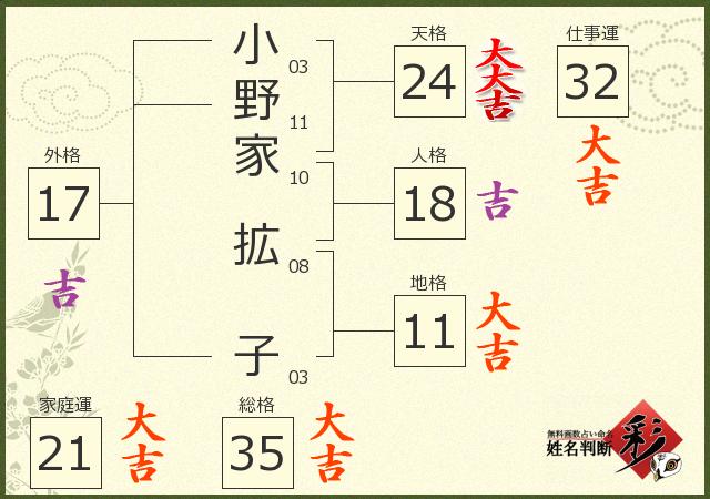 診断結果画像