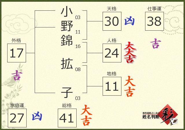 診断結果画像