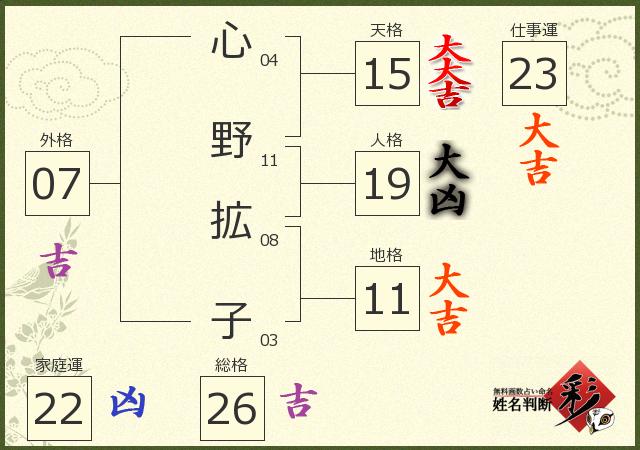 診断結果画像
