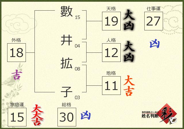 診断結果画像