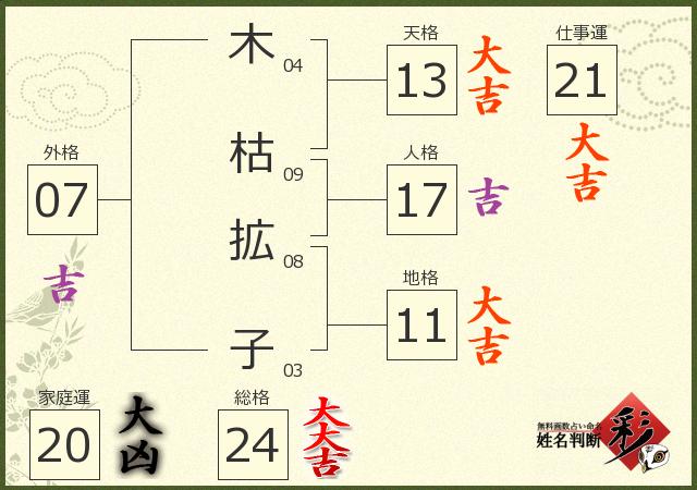 診断結果画像