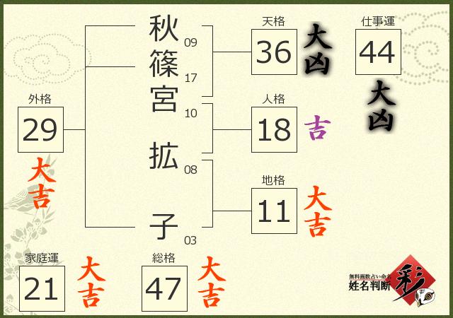 診断結果画像