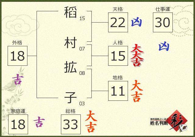 診断結果画像