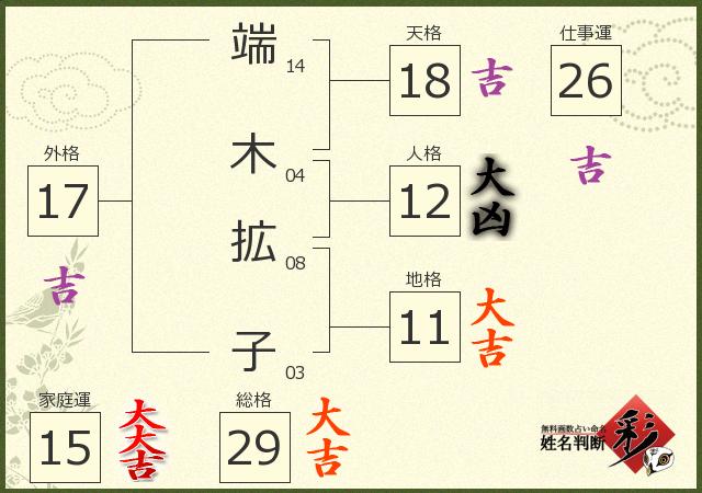 診断結果画像