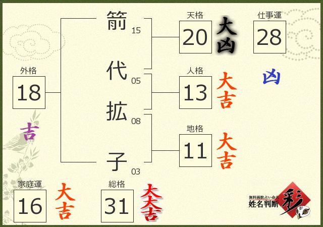 診断結果画像