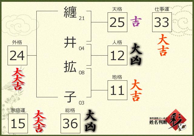 診断結果画像