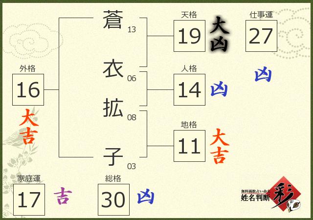 診断結果画像
