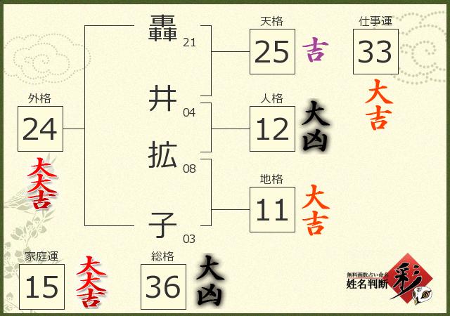 診断結果画像