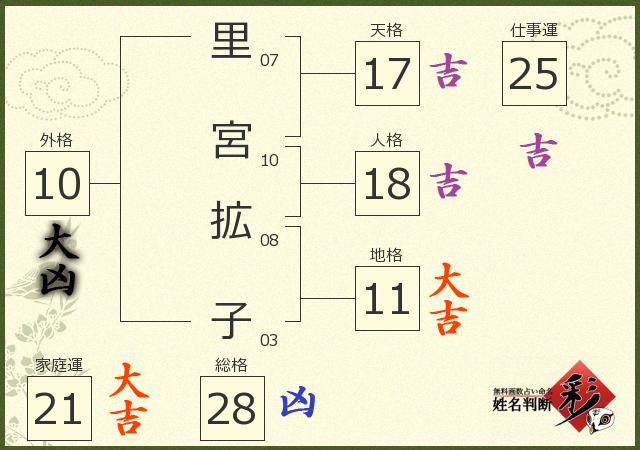 診断結果画像