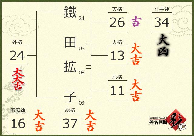 診断結果画像