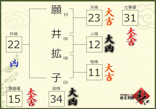 診断結果画像