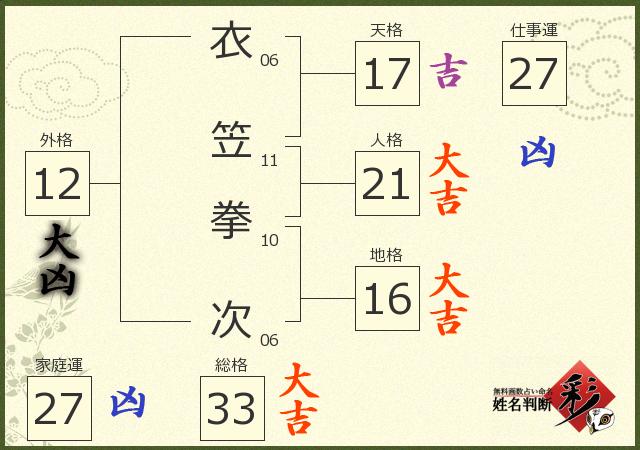 診断結果画像