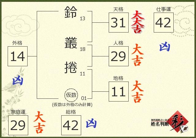 診断結果画像