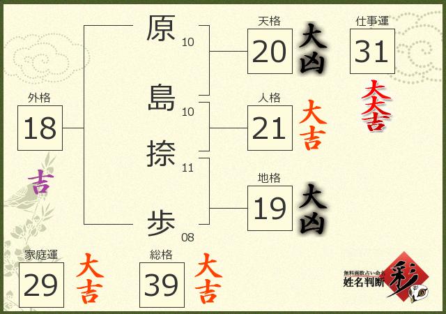 診断結果画像