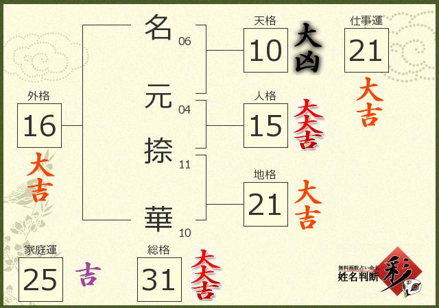 診断結果画像