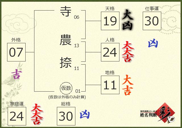 診断結果画像
