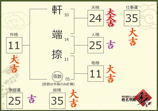 診断結果画像