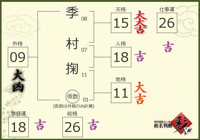 診断結果画像