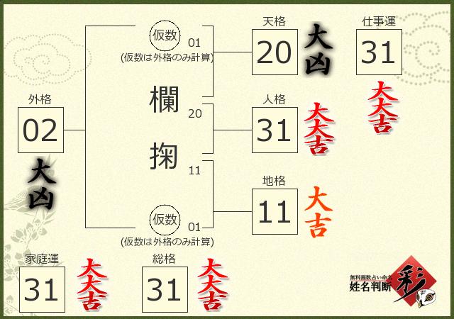 診断結果画像