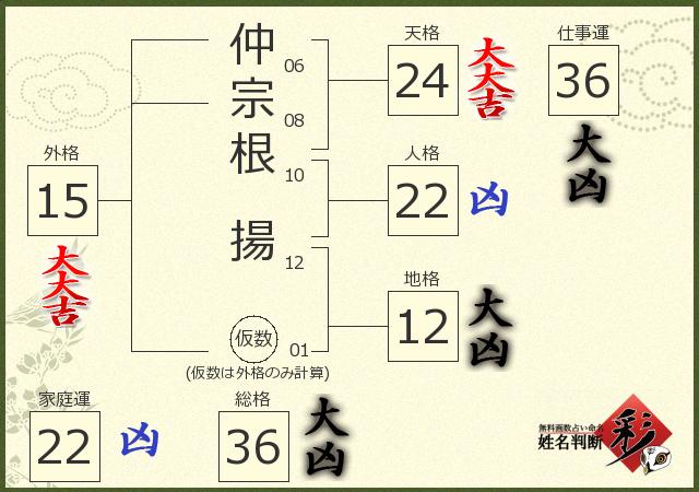 診断結果画像