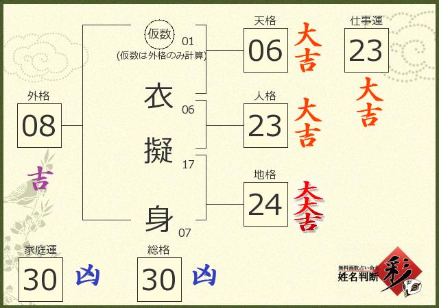 診断結果画像