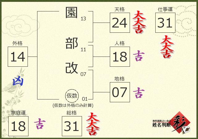 診断結果画像