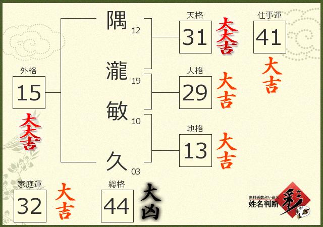 診断結果画像