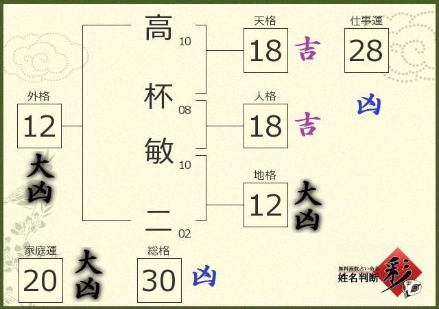 診断結果画像
