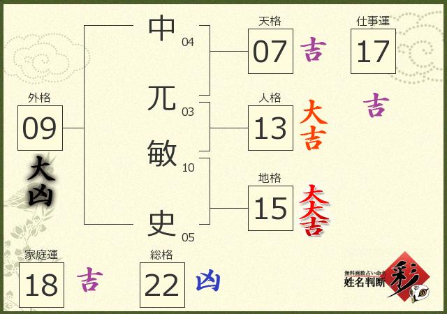 診断結果画像