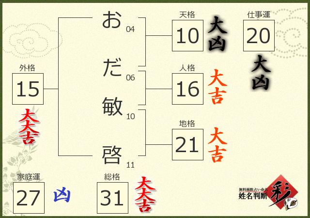 診断結果画像